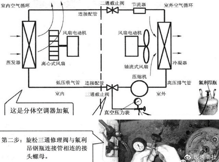 空调器制冷/制热系统制冷剂充注